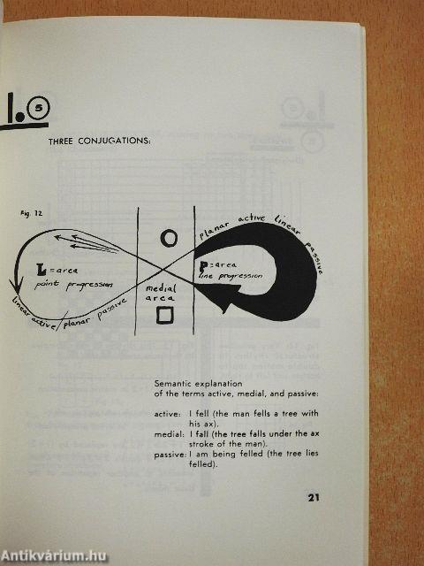 Pedagogical Sketchbook