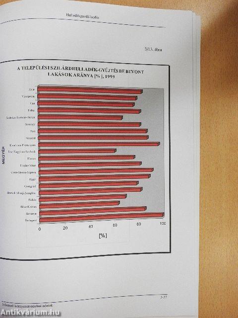 Adatok hazánk környezeti állapotáról