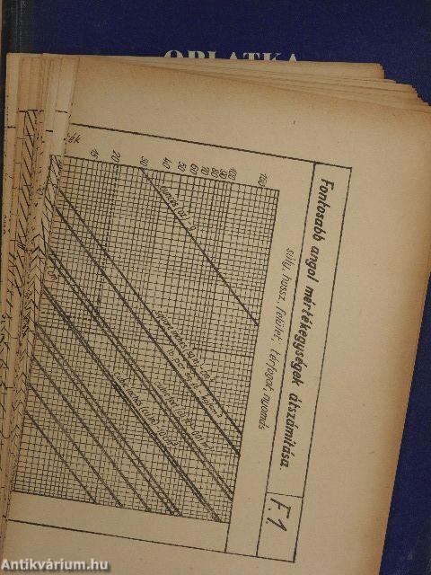 Energiagazdálkodás az élelmiszeriparban