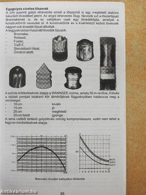 Fegyvertartók Kézikönyve