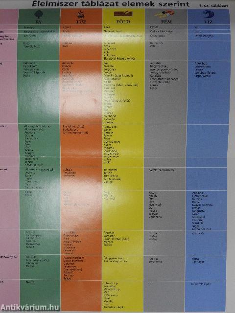 Gondolattól a szülésig