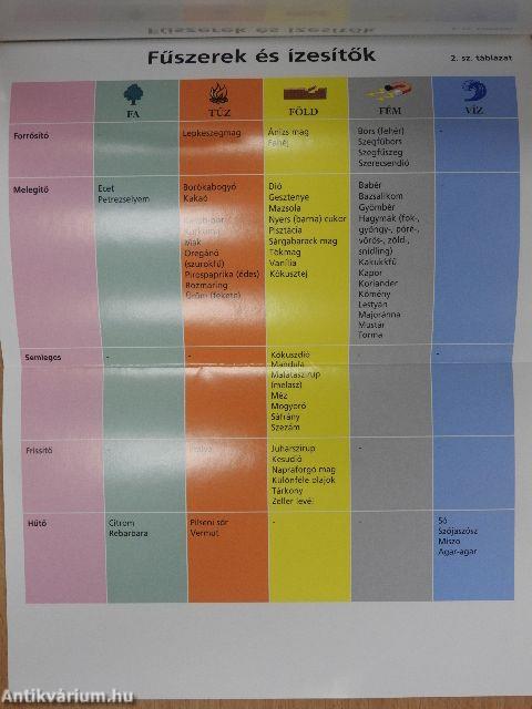 Gondolattól a szülésig