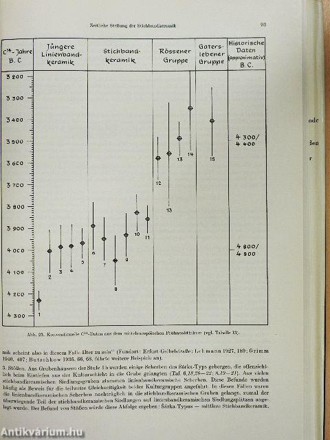 Wirtschaft und Kultur der Stichbandkeramiker im Saalegebiet