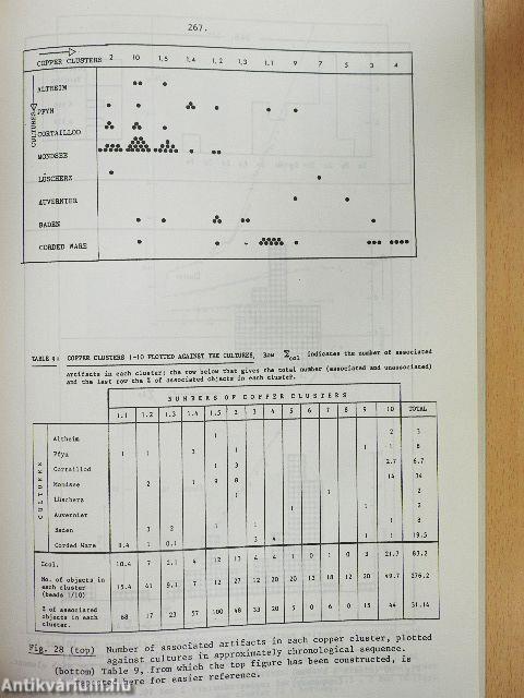 Earliest Copper Artifacts of the Northalpine Region: Their Analysis and Evaluation