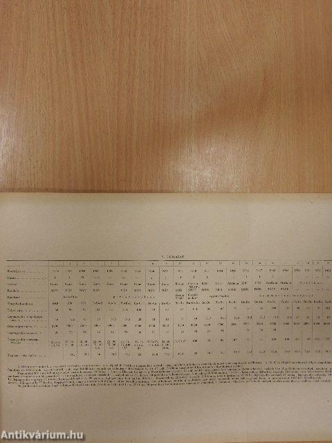 A Magyar Tudományos Akadémia Műszaki Tudományok Osztályának közleményei 1953/1-4.