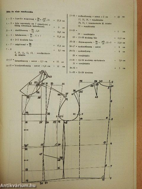 Textilruházat 1965/2