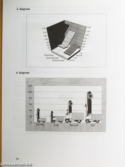 A táblázatkezelés alapjai