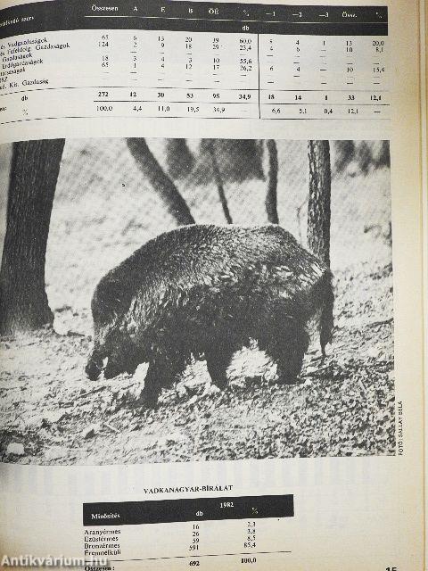 Nimród Fórum 1981-1986. (vegyes számok) (23 db)/Nimród karácsonyi melléklete 1981-1986.
