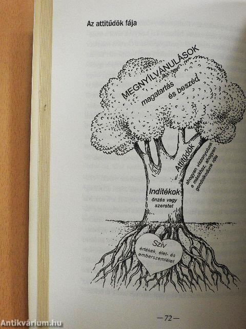 Életünk iránytűje