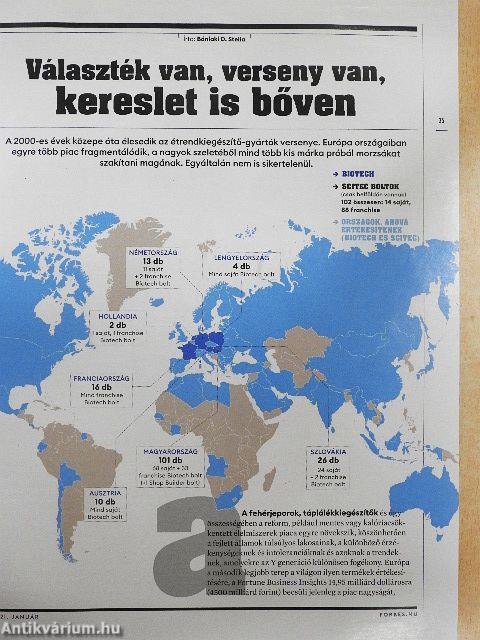 Forbes 2021. január-december