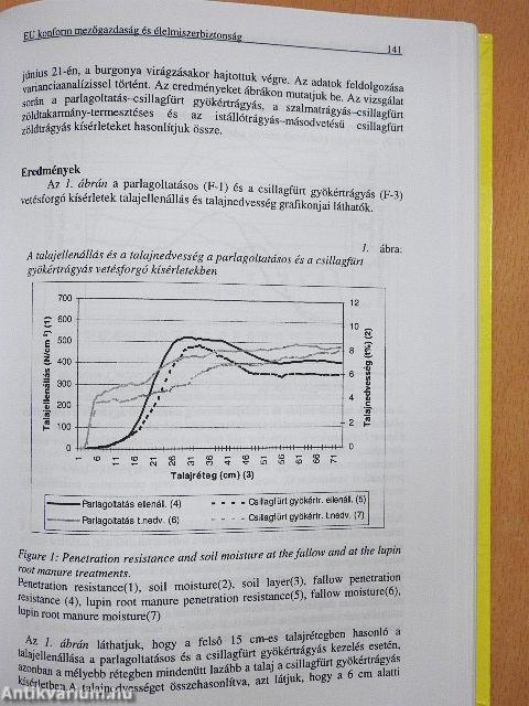 EU konform mezőgazdaság és élelmiszerbiztonság