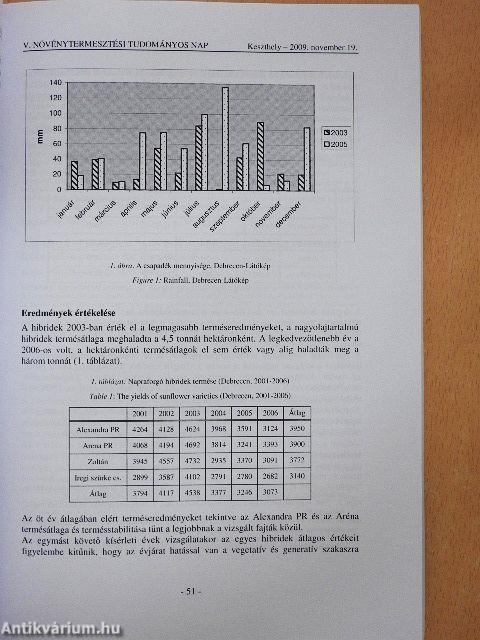 V. Növénytermesztési Tudományos Nap