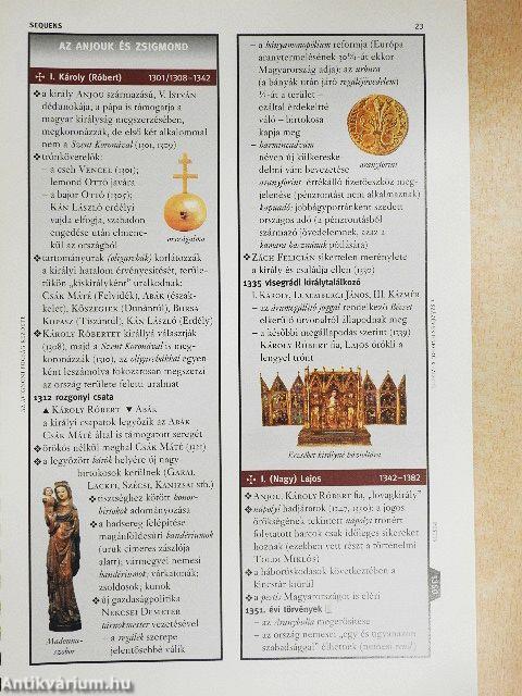 Magyar Történelem (sequens)