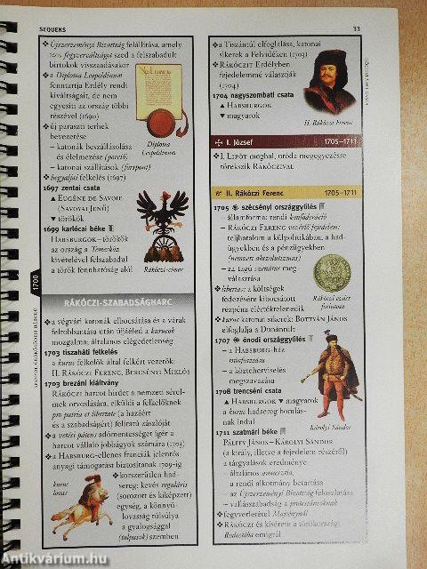 Magyar Történelem (sequens)