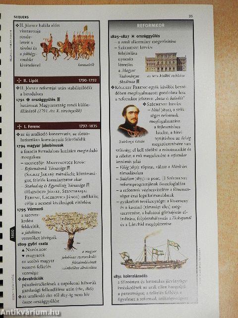 Magyar Történelem (sequens)