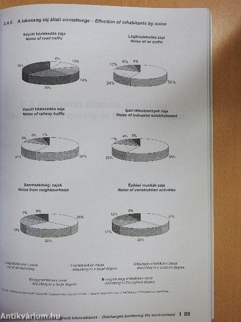 Környezetstatisztikai évkönyv 2003 - CD-vel