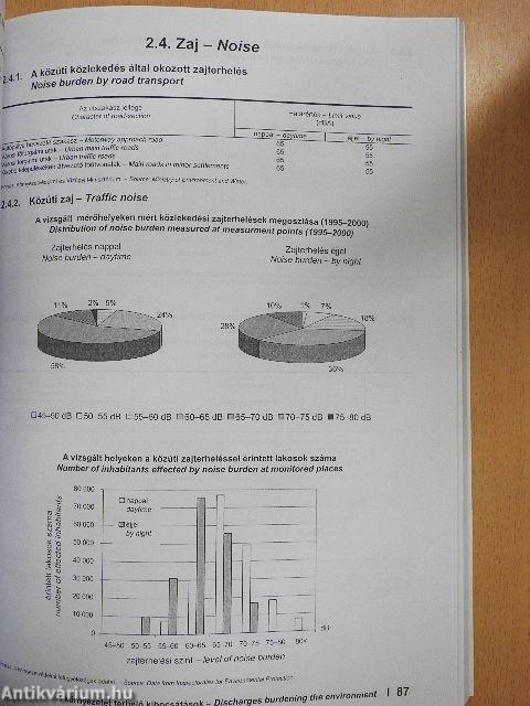 Környezetstatisztikai évkönyv 2003 - CD-vel
