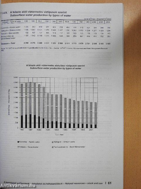 Környezetstatisztikai évkönyv 2003 - CD-vel