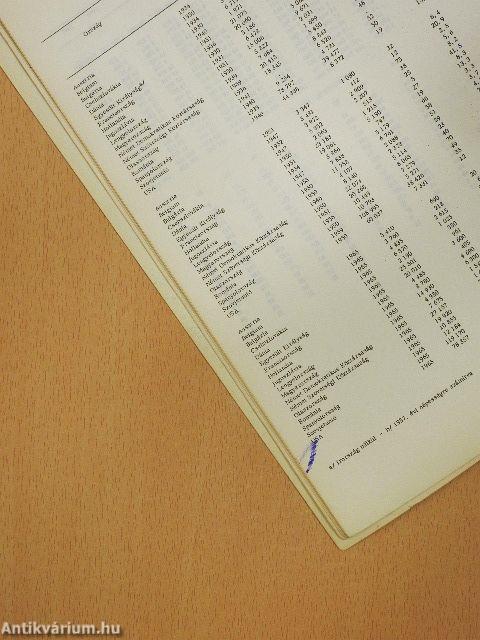 Nemzetközi adatok a mezőgazdaságról