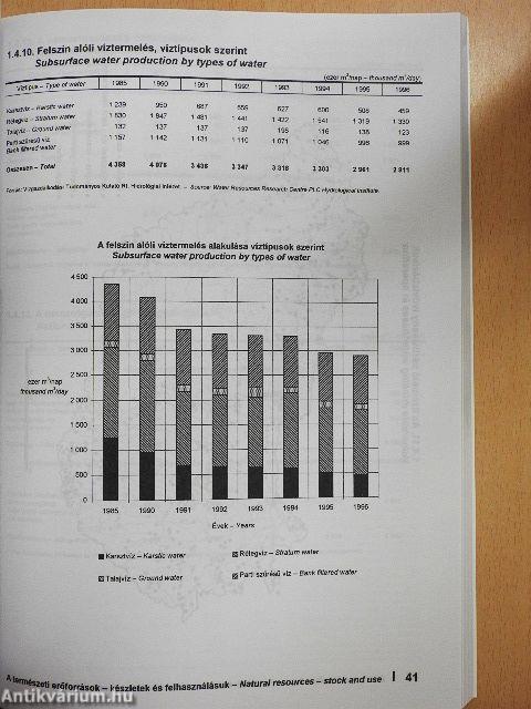 Környezetstatisztikai adatok 1997