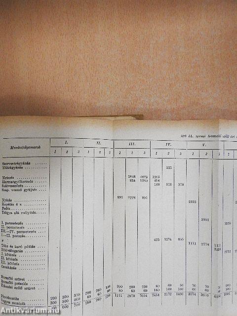 Kertészet és szőlészet zsebkönyve az 1963. évre