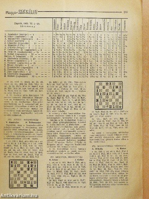 Magyar Sakkélet 1955. december