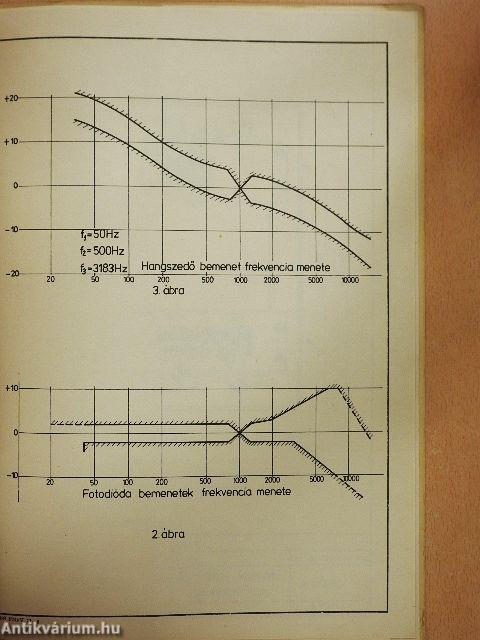 Filmszínházi hangerősítő