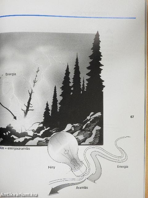 Az e-méter megértése
