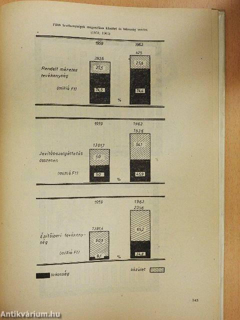 Kisipari szövetkezetek statisztikai évkönyve 1949-1963
