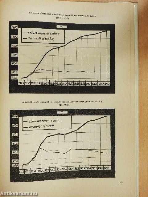 Kisipari szövetkezetek statisztikai évkönyve 1949-1963