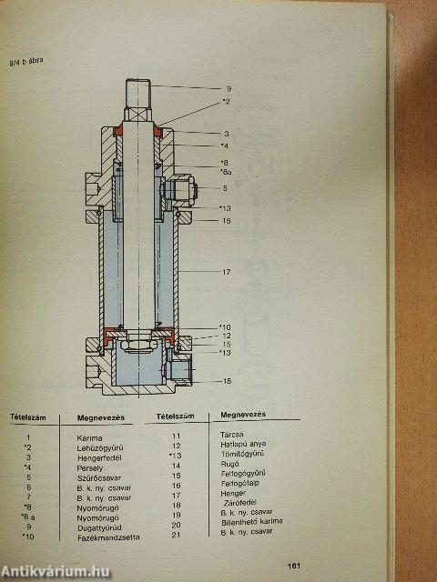 Pneumatikus készülékek és berendezések karbantartása