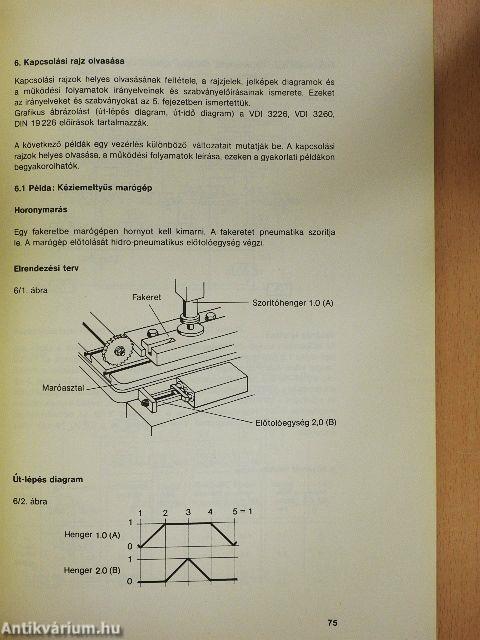 Pneumatikus készülékek és berendezések karbantartása