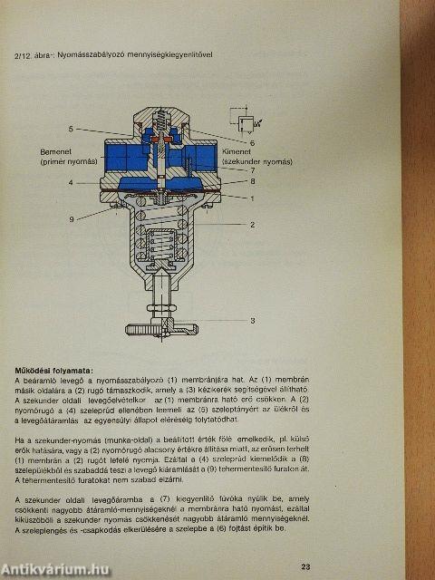 Pneumatikus készülékek és berendezések karbantartása