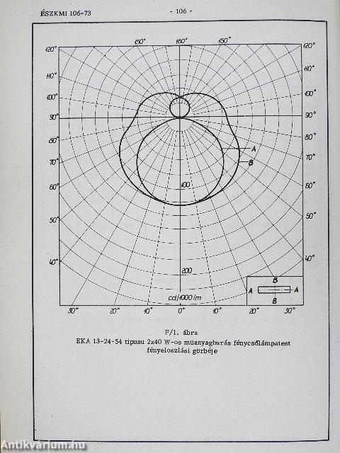 A mesterséges világítás tervezési és számítási irányelvei