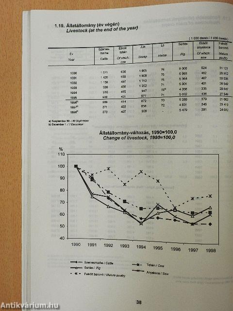 Mezőgazdasági Statisztikai Évkönyv 1998