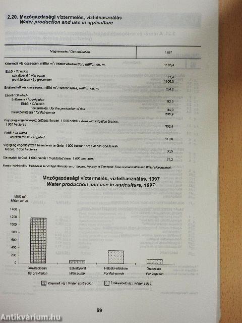 Mezőgazdasági Statisztikai Évkönyv 1998