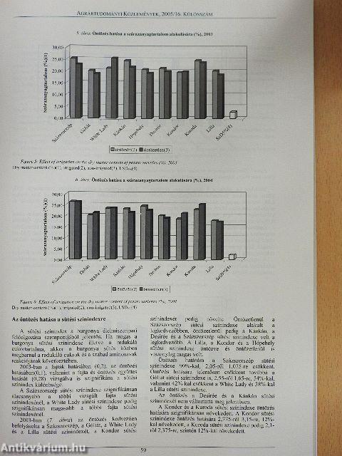 Agrártudományi közlemények 2005/16. Különszám