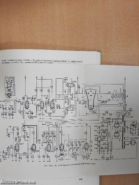 A TV vevőkészülék műszerei és mérései