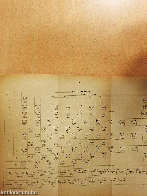 Általános kémiai gyakorlatok