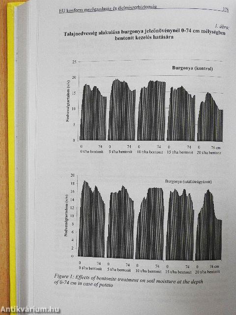 EU konform mezőgazdaság és élelmiszerbiztonság