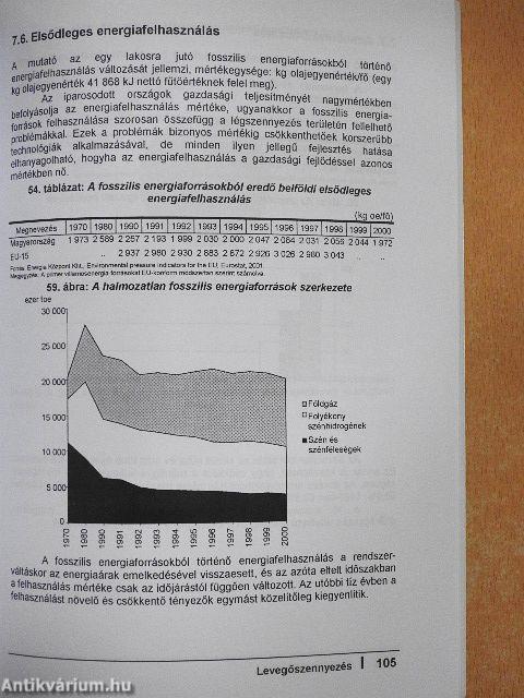 Magyarország környezetterhelési mutatói 2003