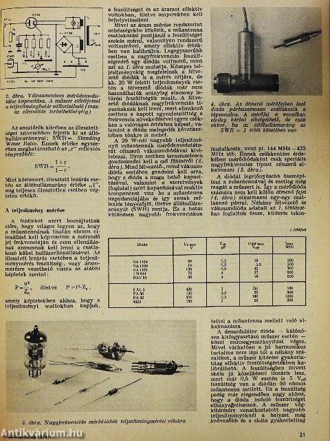 Rádiótechnika 1974. január-december