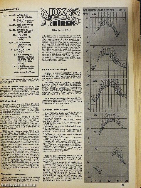 Rádiótechnika 1973. január-december