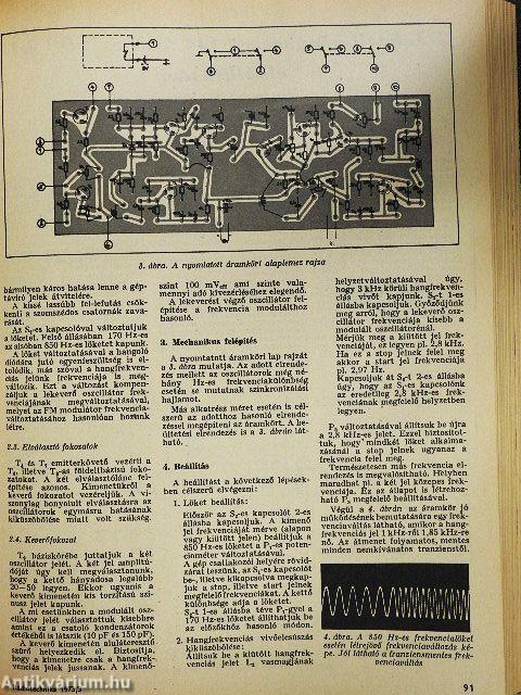 Rádiótechnika 1973. január-december