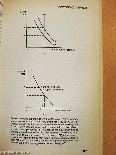 Collins Dictionary of Economics