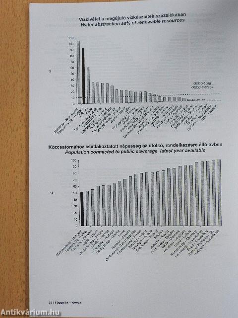Az OECD-országok környezeti mutatói, 2004