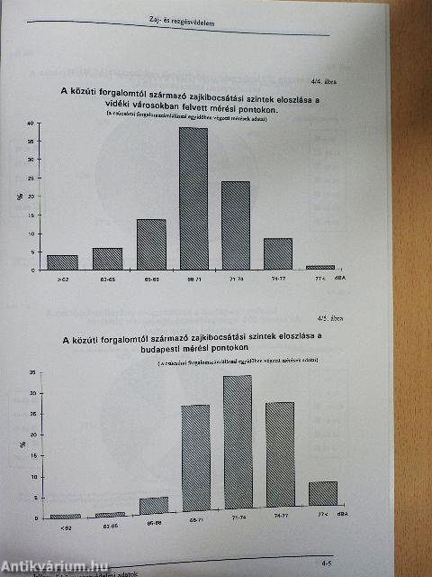 Adatok hazánk környezeti állapotáról
