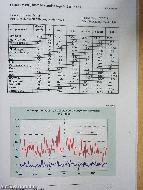 Adatok hazánk környezeti állapotáról