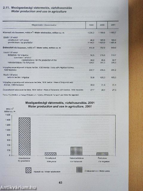 Mezőgazdasági Statisztikai Évkönyv 2002