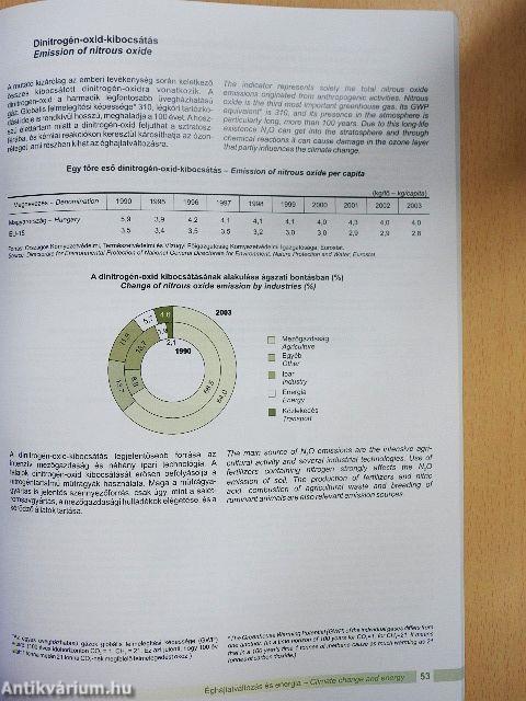 A fenntartható fejlődés indikátorai Magyarországon